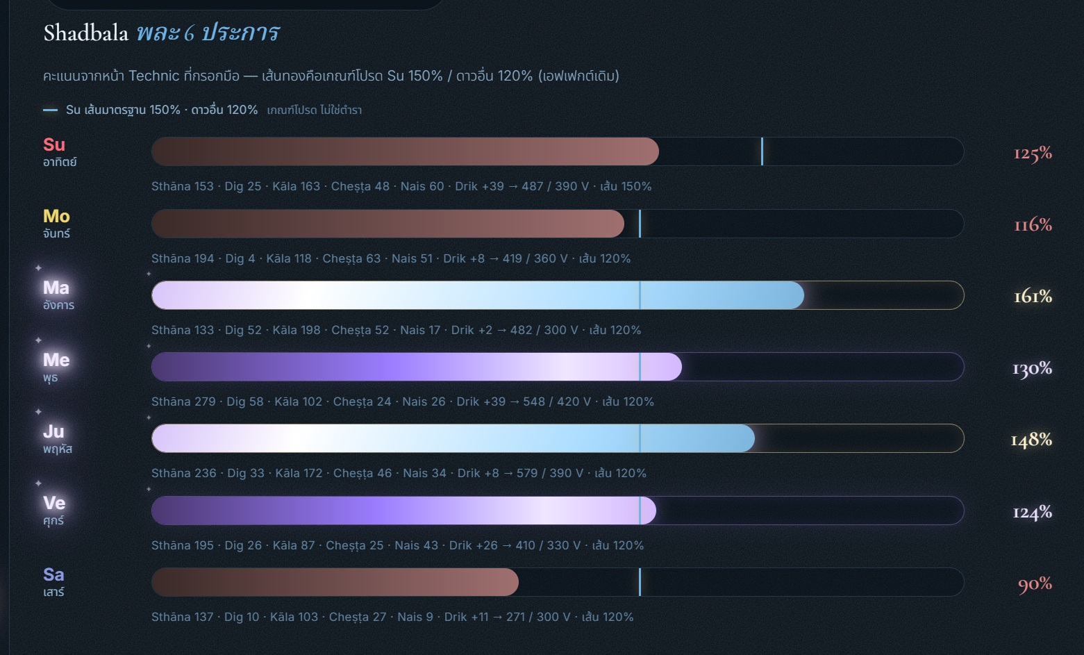 Starmatching